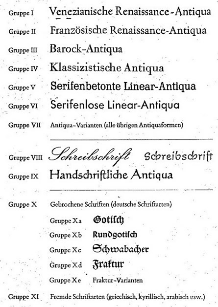 schriftklassifikation