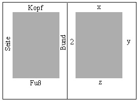 Satzspiegel-2